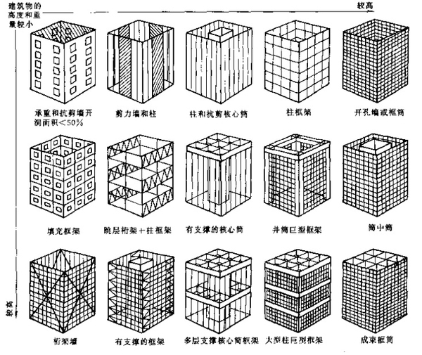 苏州建筑设计公司,苏州市政设计院////